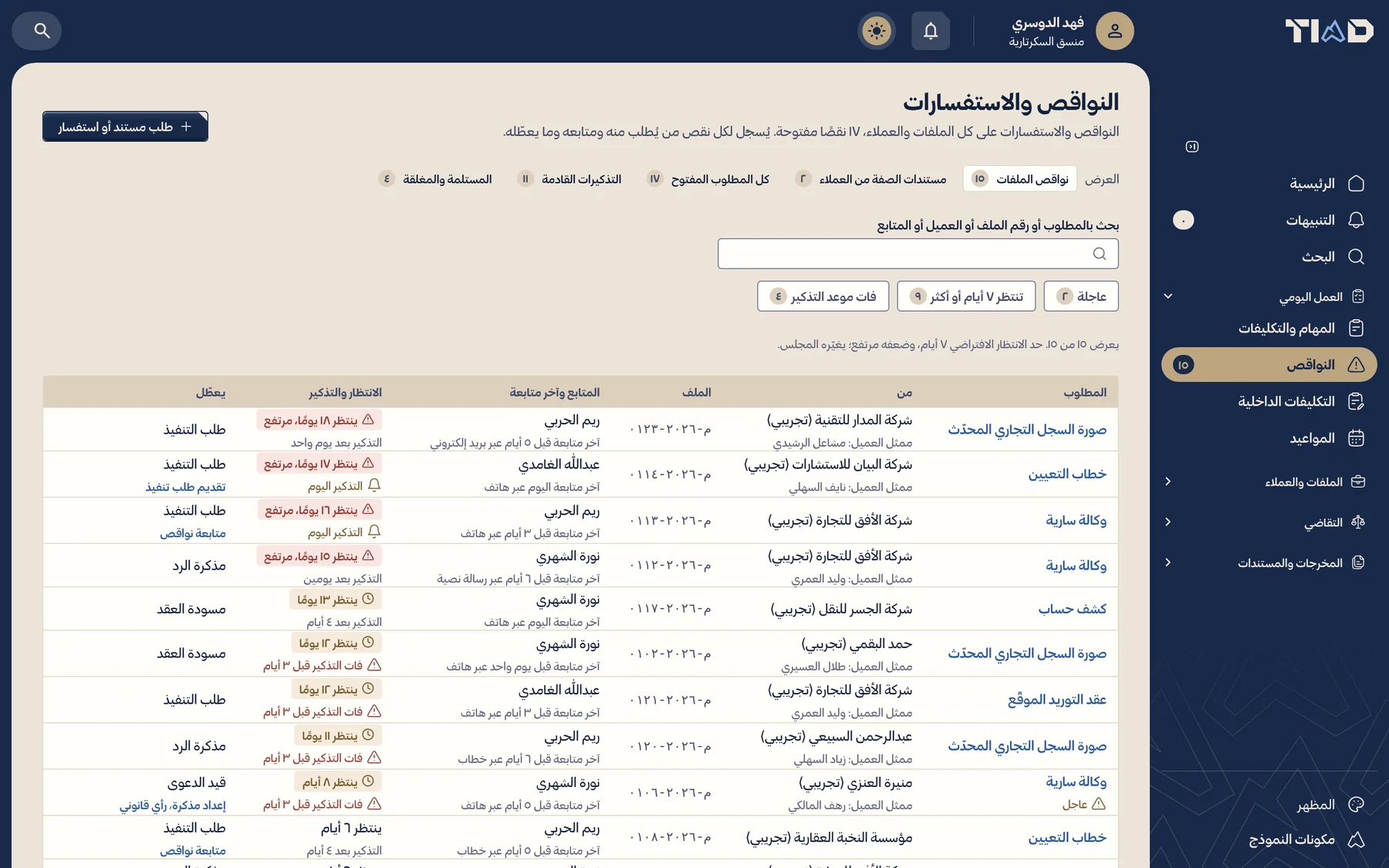 قائمة النواقص مع المطالب ومدة الانتظار